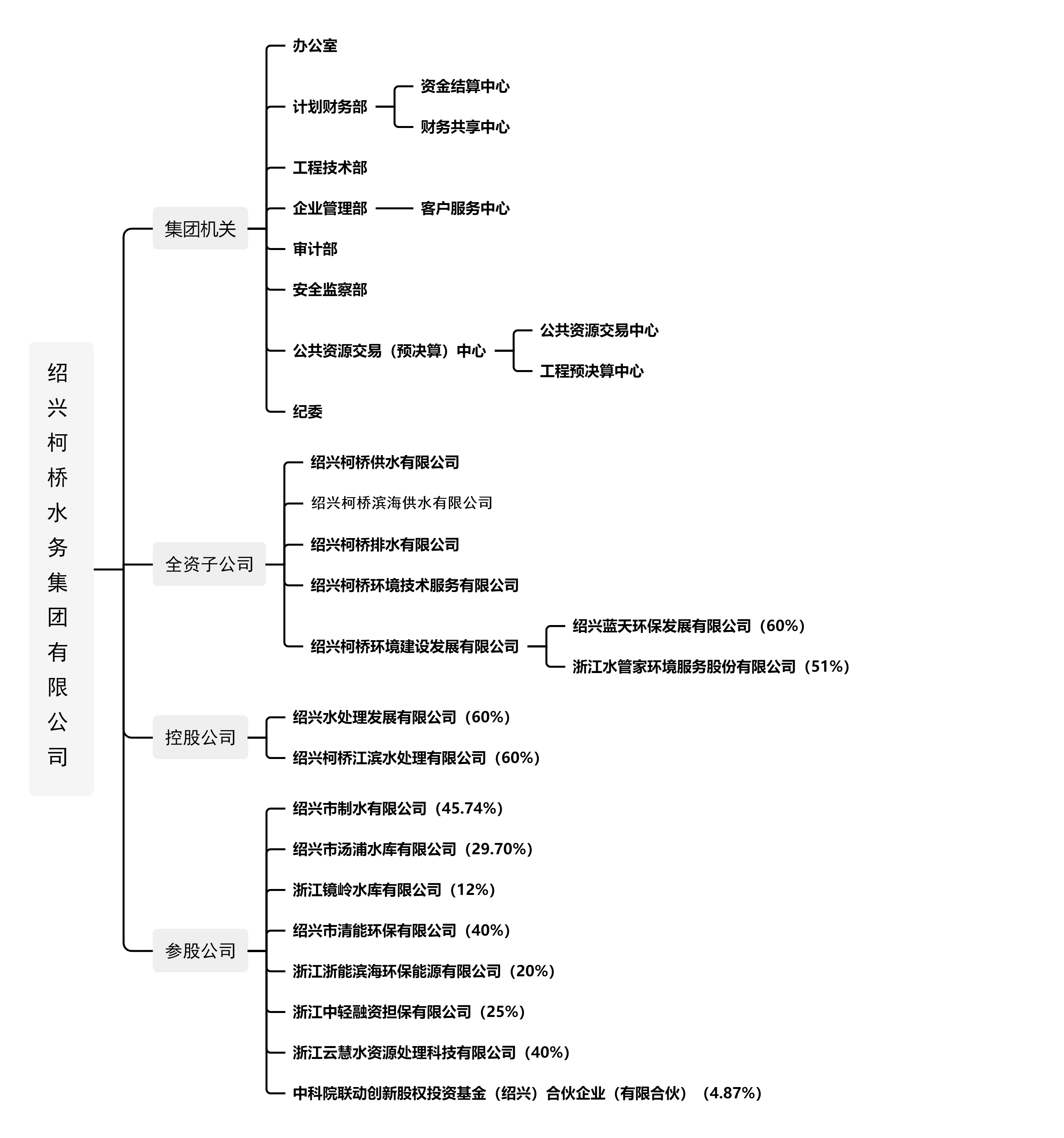 集团组织架构图4.10.png